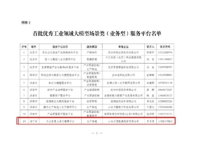2025年的第一封喜报丨天意机械荣获山东省首批优秀工业领域大模型服务平台